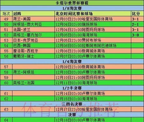 2026世界杯小组赛赛程实时更新全程直播怎么查 2026世界杯小组赛赛程实时更新全程直播怎么查