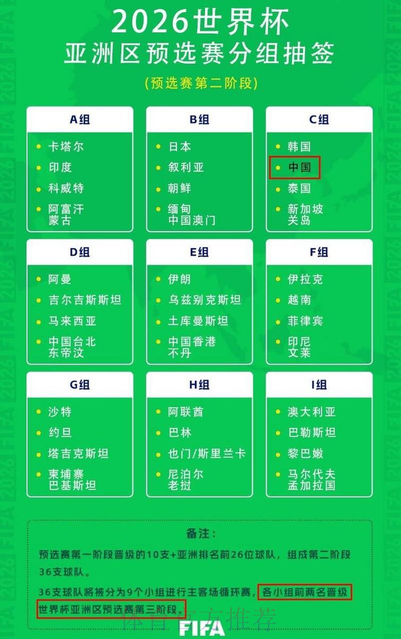 2026世界杯每日赛程详细安排赛事详情在哪里看 2026世界杯每日赛程详细安排赛事详情在哪里看